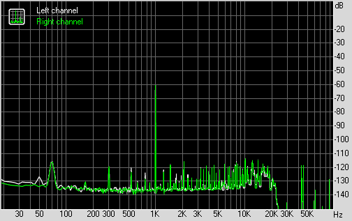 Spectrum graph